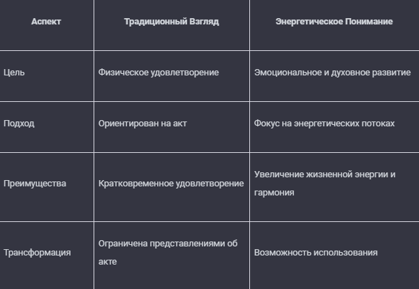 Секреты сексуальной энергии: открытия и приключения Секреты сексуальной энергии: открытия и приключения