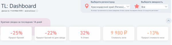 Туристы не хотят прерывать отдых в Сочи, несмотря на угрозы беспилотников