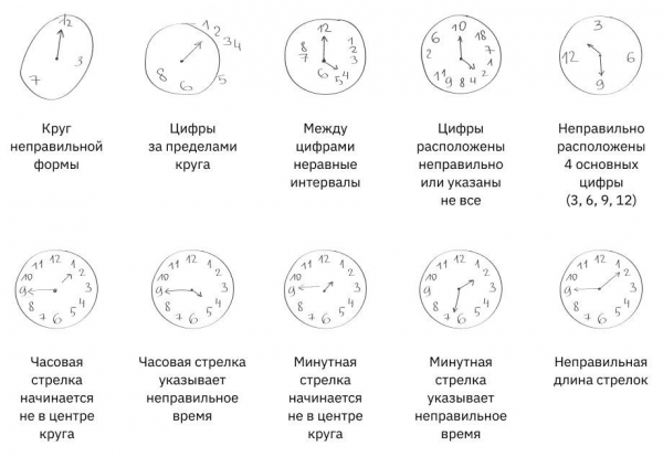 Тест на деменцию: как простой рисунок помогает заметить возможные когнитивные нарушения