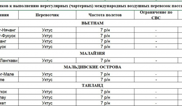 Рейсами авиакомпании &laquo;Уктус&raquo; повезут на Мальдивы только самых богатых туристов